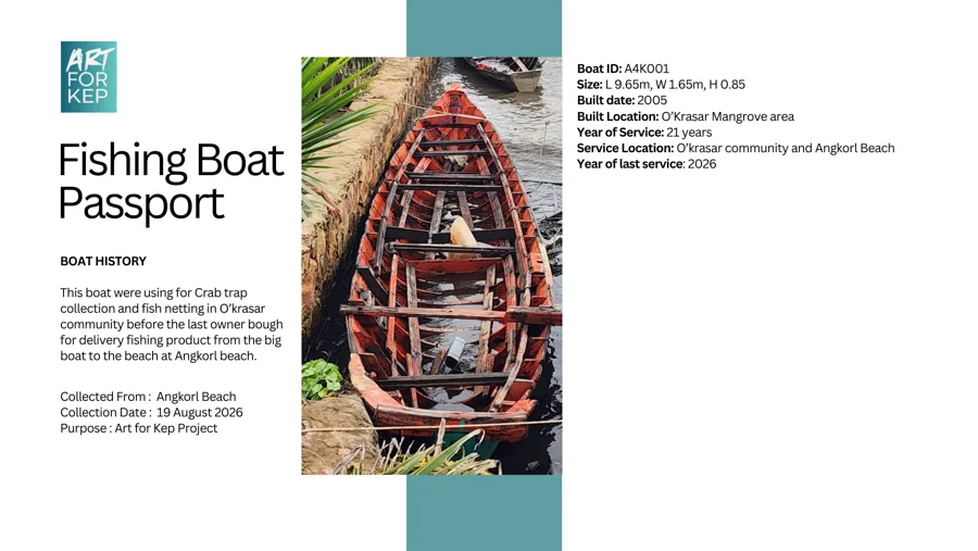 Fishing boat passport for hull A4K001