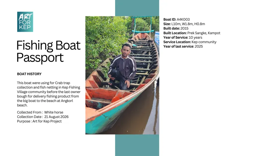 Fishing boat passport for hull A4K003